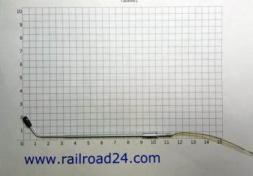 Railroad 4682 - Spur HO 5x Peitschenleuchte H0 LED 100mm