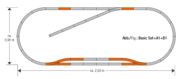 Roco 61151 - Gleisset B1